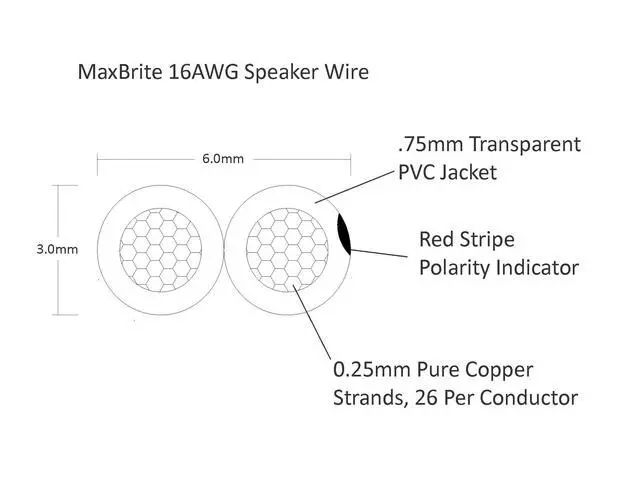 Alt view image 3 of 4 - 200 ft. Spool High Performance 16 Gauge Speaker Wire, Oxygen Free Pure Copper - UL Listed Class 2