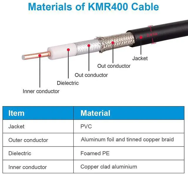 Alt view image 2 of 4 - KMR400 RF Coaxial Cable 50 Ohm Low Loss Coax Cable with NO Connectors 200FT