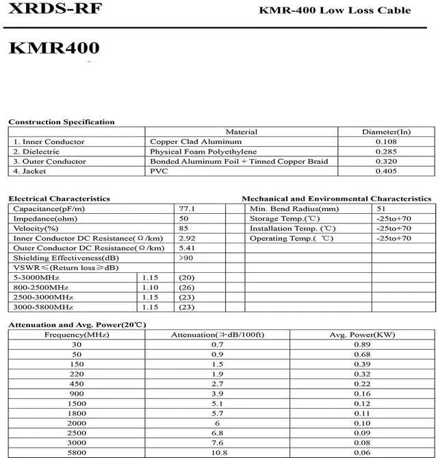 Alt view image 4 of 4 - KMR400 RF Coaxial Cable 50 Ohm Low Loss Coax Cable with NO Connectors 200FT