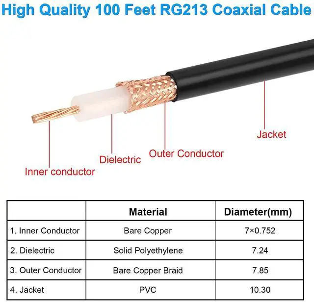 Alt view image 2 of 5 - XRDS RF RG213 Coaxial Cable - 100FT 50 Ohm Low-Attenuation RG213 Coax Cable with Bare Copper Braid Shielding