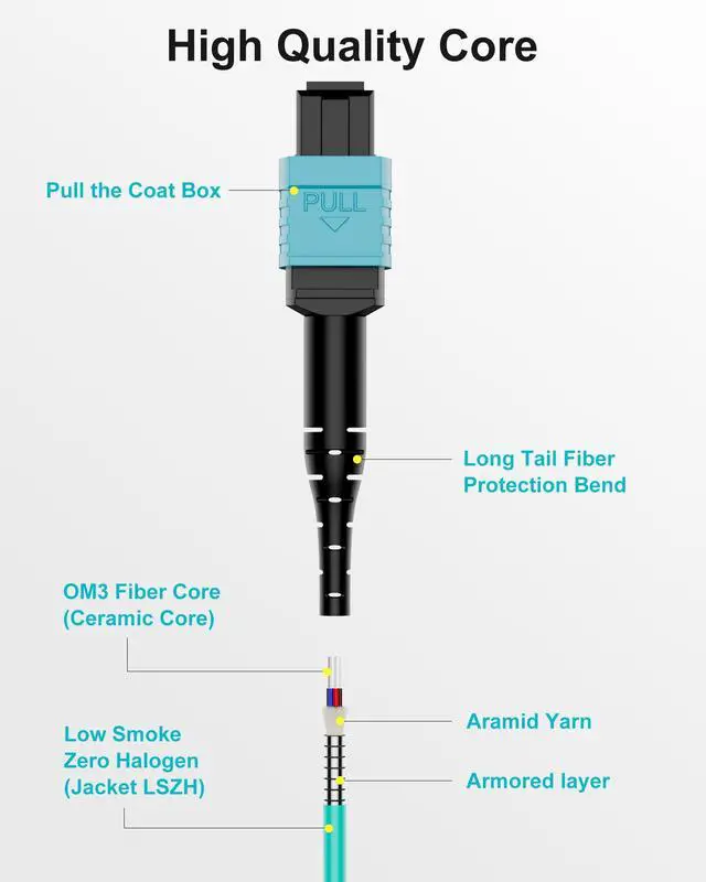 Alt view image 2 of 6 - MPO to MPO OM3 Armored Fiber Optic Cable 8-Core 40/100G 25m (82ft) LSZH Jacket, Multimode 50/125m, UPC Polished, Female-Female, for Enterprise Networks