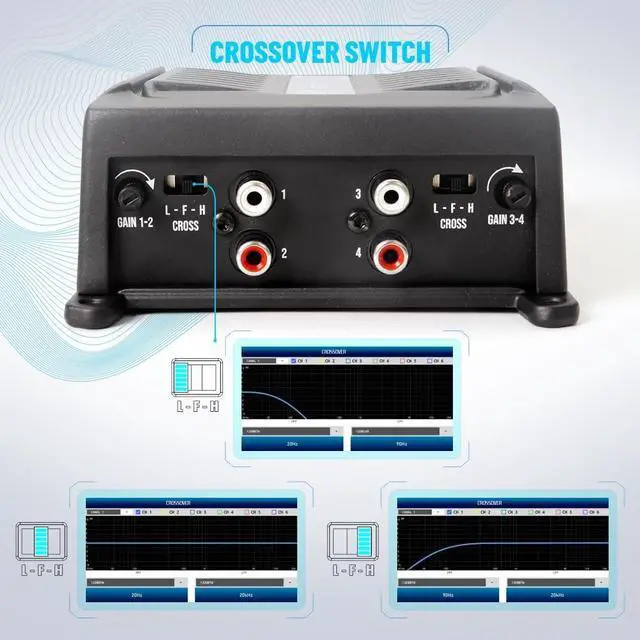 Alt view image 4 of 6 - Banda Audiopart BD-400.4 4 Channel Amplifier Car Audio - 400W RMS Full Range 4 Channel Amp for Door Speakers, Mini Car Amplifier, Multi-Speaker Systems, Small 4 Channel Amp