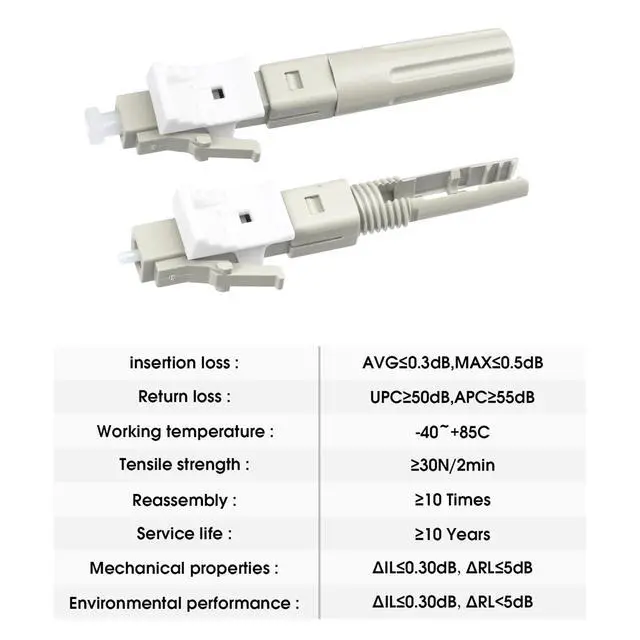 Alt view image 5 of 6 - LC Fiber Optic Cable Quick Connector Fast Connection Adapter for Fiber Cable (30, Grey, LC-925T-P)