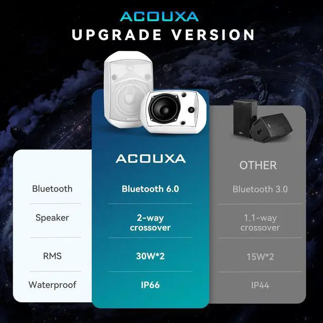 Alt view image 6 of 6 - 5.25 Inch Wall Mount Bluetooth 6.0 Outdoor Speaker,IP66 Waterproof Indoor/Outdoor Sound System,2-Way Woofer & Tweeter,600W Peak Wired Speakers for Pool,Patio,Garage,Home Theater(Pair,White)