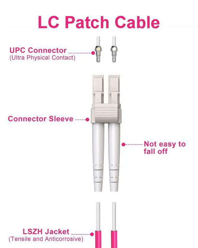 Alt view image 2 of 6 - OM4 LC to LC Fiber Patch Cable Multimode Duplex 6 Pack 5m/16.5ft | 50/125µm LSZH OM4 fiber optical patch cords for SFP/SFP+/QSFP transceivers, data centers & 1/10/40/100G Ethernet