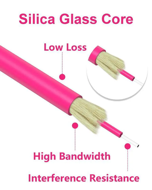 Alt view image 3 of 6 - OM4 LC to LC Fiber Patch Cable Multimode Duplex 6 Pack 5m/16.5ft | 50/125µm LSZH OM4 fiber optical patch cords for SFP/SFP+/QSFP transceivers, data centers & 1/10/40/100G Ethernet