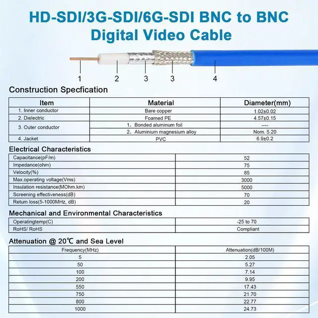 Alt view image 3 of 5 - SDI Cable 100 FT, HD-SDI / 3G-SDI / 6G-SDI BNC to BNC Digital Video Cable, High-Speed Signal Transmission, Low Signal Loss for Broadcast, Studio, Surveillance & HD Video Systems