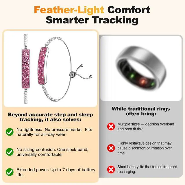 Alt view image 5 of 6 - Smart Bracelet for Women Fitness Tracker with Heart Rate, Sleep & Step Tracking, 1ATM Water Resistant, Multi-Sport Modes, Fitness Tracking Wearable with Free App, 2 Bands(Pink)