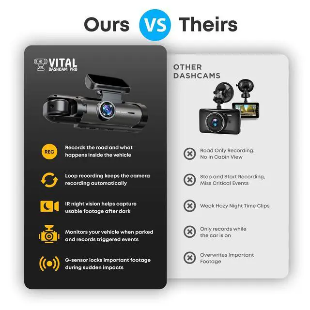 Alt view image 5 of 6 - Vital Dash Camera Pro 2026 Dashcam Front and Rear Camera for Cars Dual Car Camera with Night Vision, G-Sensor 24/7 Parking Surveillance, Loop Recording, Wide Angle Easy Setup Vital Dash Cam Pro FHD