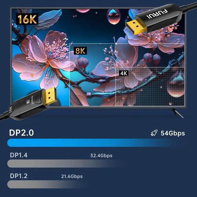 Alt view image 2 of 4 - Fiber Optic DisplayPort Cable 2.1 100ft, 16K Fiber DisplayPort 2.0 Cable Supports 54Gbps, 16K@60Hz, 8K@120Hz, 4K@240Hz 165Hz 144Hz, 2K@360Hz, DSC 1.2a Display Port 2.1 Cord for Gaming Monitor
