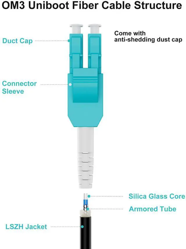 Alt view image 2 of 6 - OM3 Outdoor Fiber Optic Cable 75M(250FT), Fiber LC to LC 1pack, Multimode Duplex Armored,Uniboot 10gb 50/125m LSZH for SFP+ Transceivers