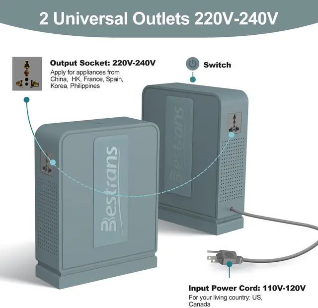 Alt view image 2 of 4 - 1000W Step Up Transformer 110v to 220v Converter, Heavy Duty Voltage Converter 110v-120v to 220v-240v with Dual Outlets, Overload Protection & Ultra-Quiet for Home Appliances, Grey Green