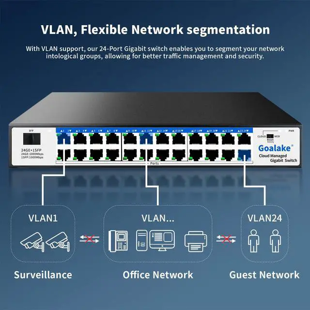 Alt view image 4 of 6 - 24-Port Gigabit Easy Managed Switch Plug & Play Managed Network, VLAN & QoS Bandwidth Control, Industrial Grade Fan Design, Desktop/Rackmount, No Subscription Fee