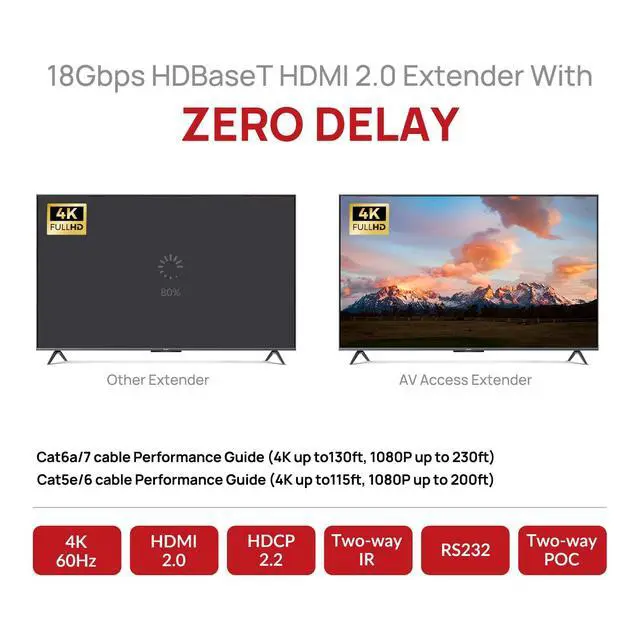Alt view image 2 of 6 - AV Access HDMI Extender Over Cat6a/7 4K@60Hz 4:4:4 HDR, HDBaseT 230ft Long Distance, PoE, IR Remote Control, RS232, HDCP 2.2 for TV, Projector, Conference Room(4KEX70-H2)