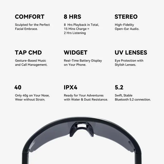 Alt view image 6 of 6 - Cycling Bluetooth Glasses with Open-Ear Hi-Fi Audio, AI Noise-Canceling Mic, UV400 Protection, IPX4 Waterproof, All-Day Battery, Ultra-Light 40g, Wind Noise Reduction, for Biking, Running & Scootering