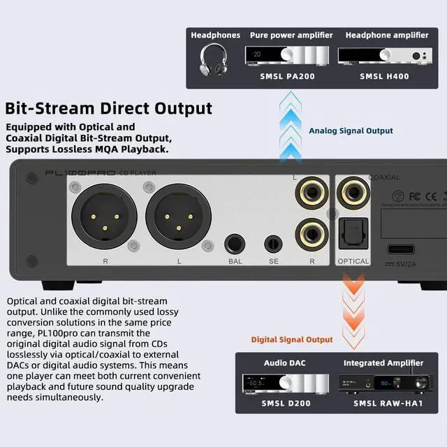 Alt view image 4 of 6 - SMSL PL100PRO CD Player,RCA/Optical/Coaxial/XLR Balanced/3.5+4.4mm Headphone Output,200mW 32,2*CS43131 High-End DAC Chips,Compatible with CD-R/CD-RW/MP3 Discs,Lossless MQA Playback