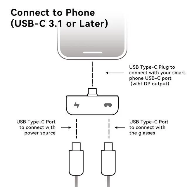 Alt view image 6 of 6 - Mini Hub Charging Converter, AR Glasses Accessories for Switch Xbox Smart Phones, Use While Charging, Suits Air, Max & AR Joy Pack Glasses(no switch2)