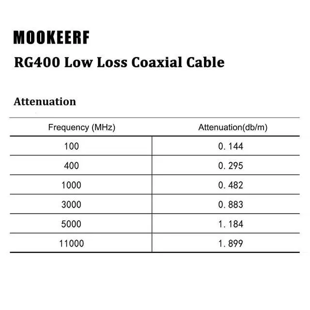 Alt view image 3 of 5 - RG400 Coaxial Cable 50ft, Low Loss M17/128 Double Shield 50 Ohm RF Coaxial Cable Flexible Cable