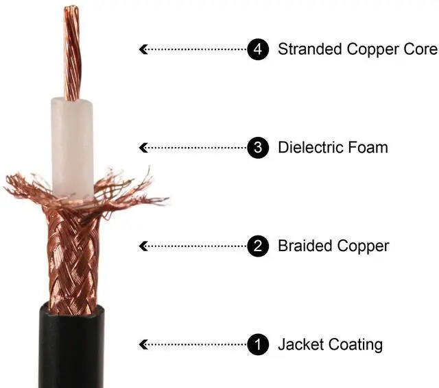 Alt view image 6 of 6 - ECP Cable Experts RG-8X Coax Cable - 25 FT PL259 M/M Connectors - Heavy Duty Indoor/Outdoor Weatherproof Jumper Cables - CB, Ham Radio, Short Wave Radio - HF, VHF, UHF