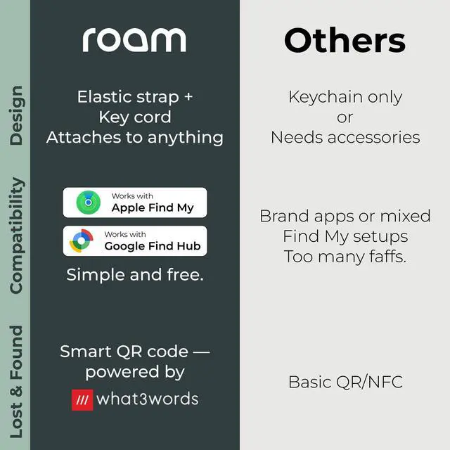 Alt view image 4 of 6 - Bluetooth Tracker & Item Locator for Keys, Luggage, Kid & Pet Gear, (iOS, Android Compatible), No App or Subscription, Fast Setup, Waterproof | 2-Pack, Black & Blue