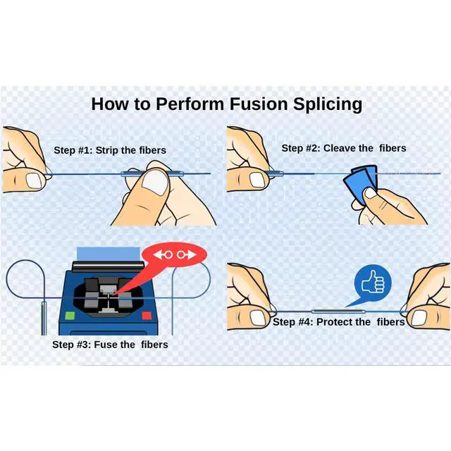 Alt view image 5 of 6 - Ribbon Mass Fiber Optic Fusion Splice Protection Sleeves up 12 cores Single Fibers Clear with Ceramic Strength Rustproof -1000PCS with Storage Box