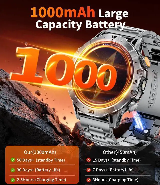 Alt view image 2 of 6 - Smart Watches for Men 1000mAh Battery/Flashlight/3 Straps, 1.7" Ultra HD Screen Outdoor Smartwatch with 111 Sports Modes, Heart Rate/Sleep/Calorie Monitor, 5ATM Waterproof Fitness Tracker Android iOS