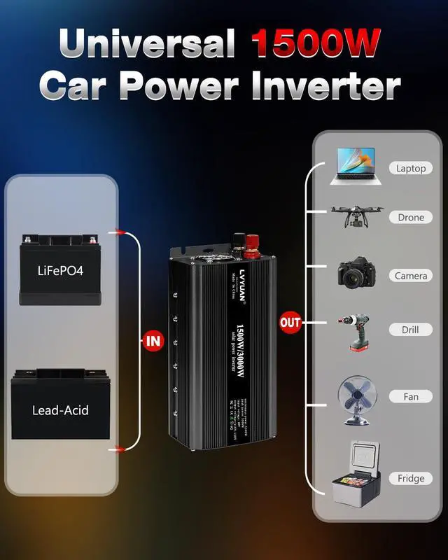 Alt view image 4 of 6 - 1500W Power Inverter 24V to 110V DC to AC with 2 US Sockets, LED Display, USB Ports for Home, Truck, Outdoor, Camping