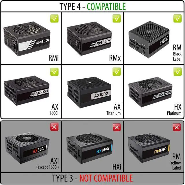 Alt view image 3 of 4 - C-Series Classic ModMesh Sleeved Cable Kit for Corsair Type 4 RM Black Label/RMi/RMX (Black + White)