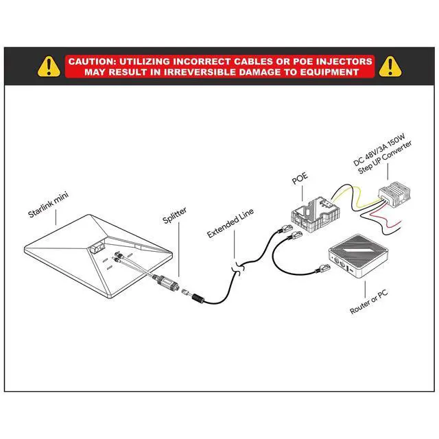 Alt view image 5 of 6 - Starlink Mini Poe Injector & Splitter, 150W GigE Passive & ESD Protection 12v Mimi Starlinks Poe with Mini StarLink DC&RJ45 Adapter Splitter for Star Link Mimi Dishy