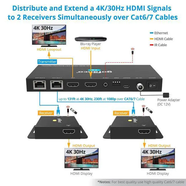 Alt view image 3 of 6 - 4K 1x2 HDMI Extender Splitter Over CAT6/7 131ft (40m) at 4K 30Hz, 230ft (70m) at 1080p, HDCP 1.4, Poc, IR, HDMI Loopout, RS232 Control, Surge/Lightning/ESD Protection (HD14Ext-2P v2.0)