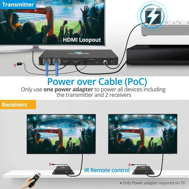 Alt view image 6 of 6 - 4K 1x2 HDMI Extender Splitter Over CAT6/7 131ft (40m) at 4K 30Hz, 230ft (70m) at 1080p, HDCP 1.4, Poc, IR, HDMI Loopout, RS232 Control, Surge/Lightning/ESD Protection (HD14Ext-2P v2.0)