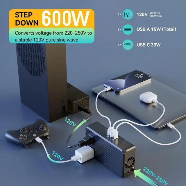 Alt view image 2 of 6 - 600W 220V to 110V Voltage Converter, Voltage Converter US to Europe International Travel with 48W GaN USB Charger, Power Any American Appliances Overseas Like Hair Straightener, Curling Irons