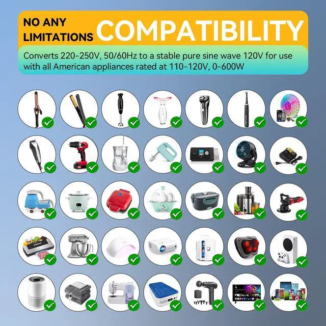 Alt view image 6 of 6 - 600W 220V to 110V Voltage Converter, Voltage Converter US to Europe International Travel with 48W GaN USB Charger, Power Any American Appliances Overseas Like Hair Straightener, Curling Irons