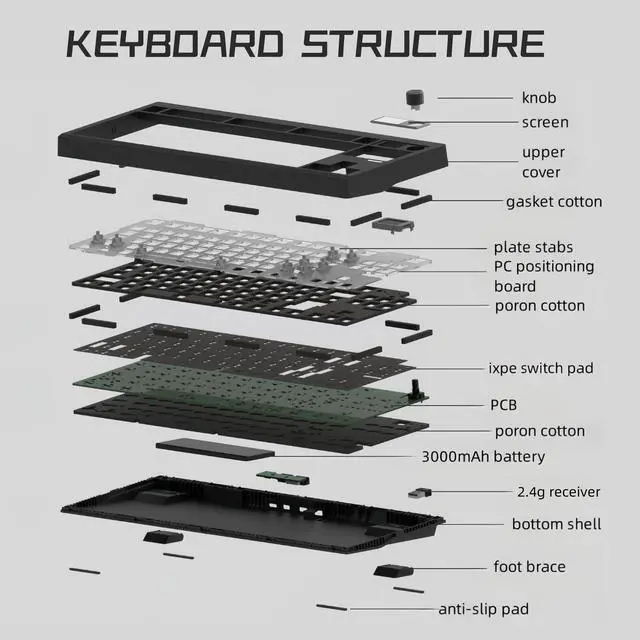 Alt view image 6 of 6 - GMK87 TKL Mechanical Keyboard Kit Tri-Mode for 3/5pin Switches,85 Keys+Rotary Knob+TFT-LCD Screen Hotswap PCB Gasket Mounted,VIA Programmable DIY Keyboard Kit (Black)