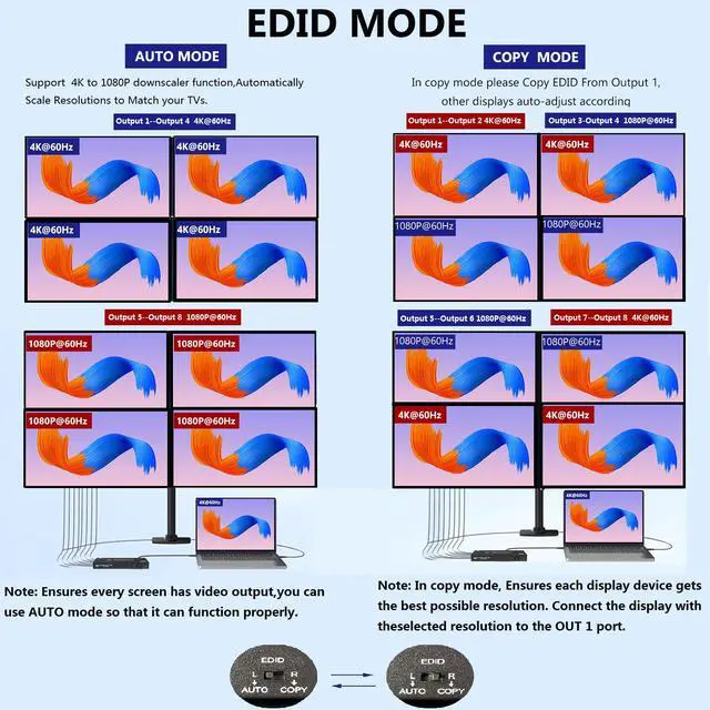 Alt view image 4 of 6 - 4K@60Hz 1x8 HDMI Splitter 1 in 8 Out,4:4:4,18 Gbps,8 Port Powered HDMI 2.0 Splitter Support Auto Down Scaler, 4K 1080P Sync, HDR10,3D, Only Duplication/Mirror Screens (Not Extend) for PS5/Xbox/HDTV