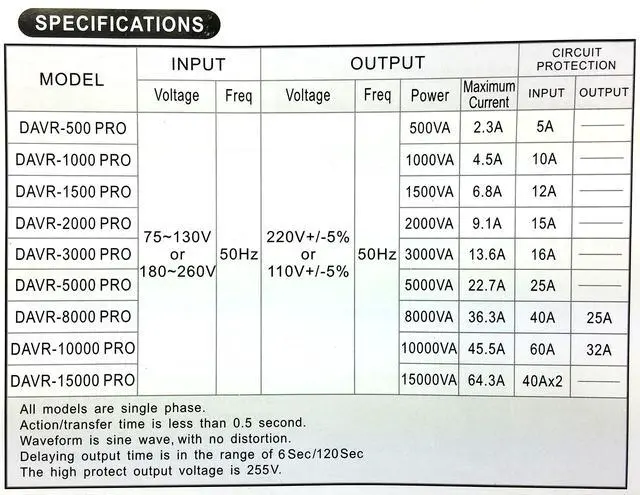 Alt view image 4 of 4 - DAVR-1500 1500 Watt 110/120 to 220/240 or 220/240 to 110/120 Step UP and Down Voltage transformer and Automatic Voltage Regulator Stabilizer