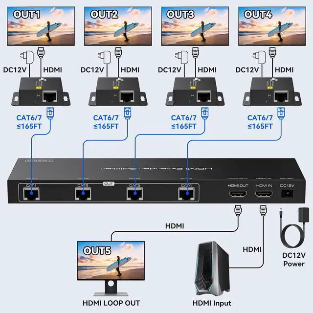 Alt view image 2 of 6 - HDMI Extender Splitter 1x4 HDMI Over Ethernet Splitter 1080P Up to 165ft with EDID, POC, 2 HDMI Loop Out Black
