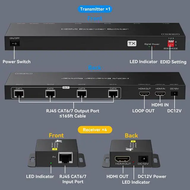 Alt view image 6 of 6 - HDMI Extender Splitter 1x4 HDMI Over Ethernet Splitter 1080P Up to 165ft with EDID, POC, 2 HDMI Loop Out Black