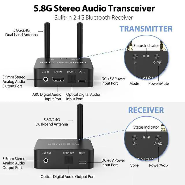 Alt view image 2 of 6 - 5.8GHz&5.2GHz Dual-Band Wireless Audio Transmitter Receiver with HDMI/Optical Digital(SPDIF)/RCA(3.5mm) in/Output, 160ft Long Range 0.018s Low Latency with Built-in Bluetooth 5.3 Receiver