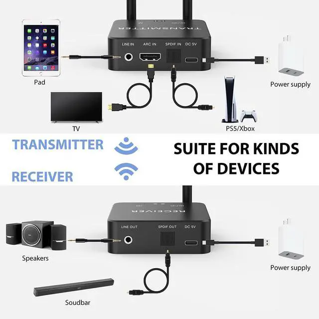 Alt view image 3 of 6 - 5.8GHz&5.2GHz Dual-Band Wireless Audio Transmitter Receiver with HDMI/Optical Digital(SPDIF)/RCA(3.5mm) in/Output, 160ft Long Range 0.018s Low Latency with Built-in Bluetooth 5.3 Receiver