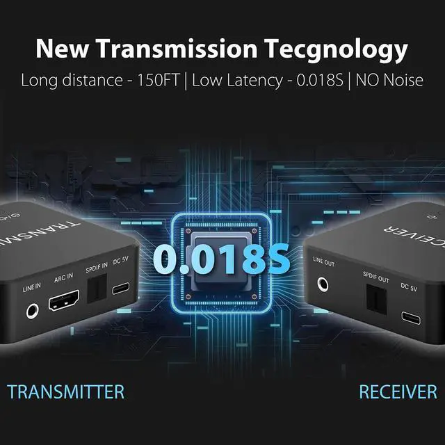 Alt view image 5 of 6 - 5.8GHz&5.2GHz Dual-Band Wireless Audio Transmitter Receiver with HDMI/Optical Digital(SPDIF)/RCA(3.5mm) in/Output, 160ft Long Range 0.018s Low Latency with Built-in Bluetooth 5.3 Receiver