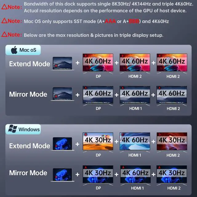 Alt view image 4 of 6 - 8K USB C Dock for Thunderbolt Laptop, MacBook Docking Station 3 Monitors,10Gbps USB C Hub Dual HDMI, Displayport, Ethernet,100W PD, Mic/Audio, USB C&A 3.2 Gen 2 Port for iPhone 15/Mac/Lenovo