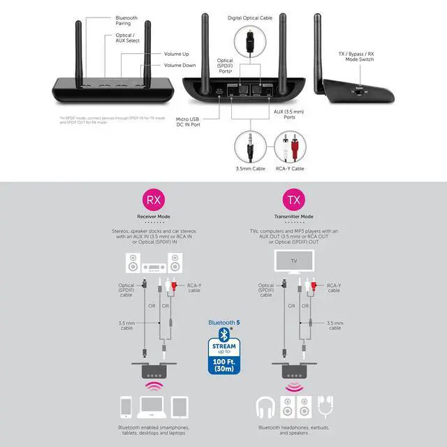 Alt view image 6 of 6 - Bluetooth Audio Receiver and Transmitter with Low Latency, Dual Antenna, Support Up to 100 Foot Range for Wireless from TV to Headphone/Speaker, PC, Home Theatre - ABCD54F