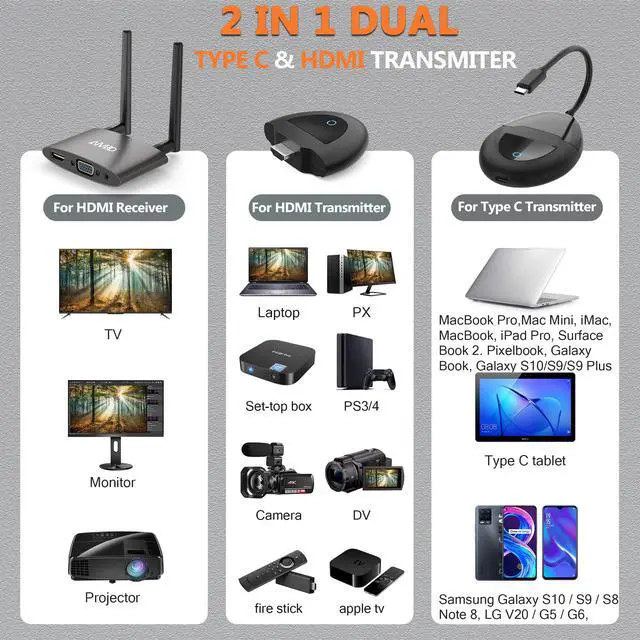 Alt view image 2 of 6 - Wireless HDMI Transmitter and Receiver 4K, USB C to Wireless HDMI, Plug & Play, VGA & HD Dual Screens, Casting 5.8G Video for Laptop, Cable Box, Phone to Monitor/Projector/HDTV, 165FT