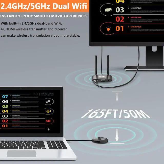 Alt view image 3 of 6 - Wireless HDMI Transmitter and Receiver 4K, USB C to Wireless HDMI, Plug & Play, VGA & HD Dual Screens, Casting 5.8G Video for Laptop, Cable Box, Phone to Monitor/Projector/HDTV, 165FT