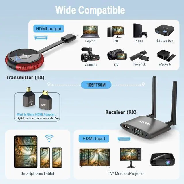 Alt view image 2 of 6 - Wireless HDMI Transmitter Receiver 4K- 5.8G Multiple Extender Transmission Stable Video & Movie, Plug & Play, Support HDMI & VGA Dual Screens, Wireless Laptop to TV 165FT/50M