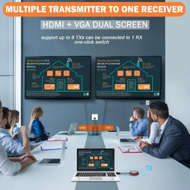 Alt view image 4 of 6 - Wireless HDMI Transmitter Receiver 4K- 5.8G Multiple Extender Transmission Stable Video & Movie, Plug & Play, Support HDMI & VGA Dual Screens, Wireless Laptop to TV 165FT/50M