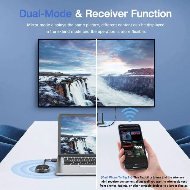 Alt view image 6 of 6 - 4K Wireless HDMI Transmitter and Receiver, Plug & Play, Wireless Multiple TX, VGA & HDMI Dual Screens Casting 5.8G Video for Laptop, Cable Box, DSLR, Phone to Monitor, Projector, TV - 165FT