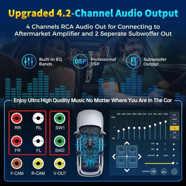 Alt view image 3 of 6 - 7 Inch Double Din Car Stereo with Wireless CarPlay and Android Auto, Bluetooth, Phone Mirror Link, HD Touchscreen, Backup Camera, 4.2-Channel, FM/AM Car Radio