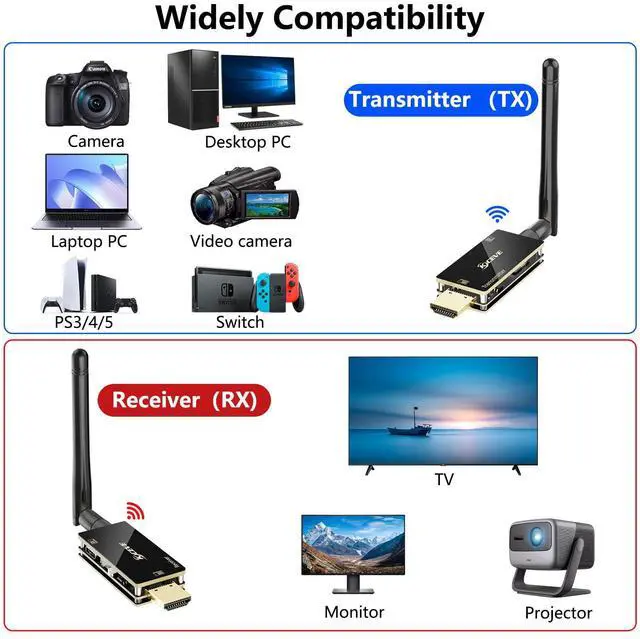 Alt view image 5 of 6 - HDMI Wireless Transmitter and Receiver, KVM Function HDMI Wireless Extender Kit with Antenna, No Shell Desigh for Better Heat Dissipation, 200m/656ft Range